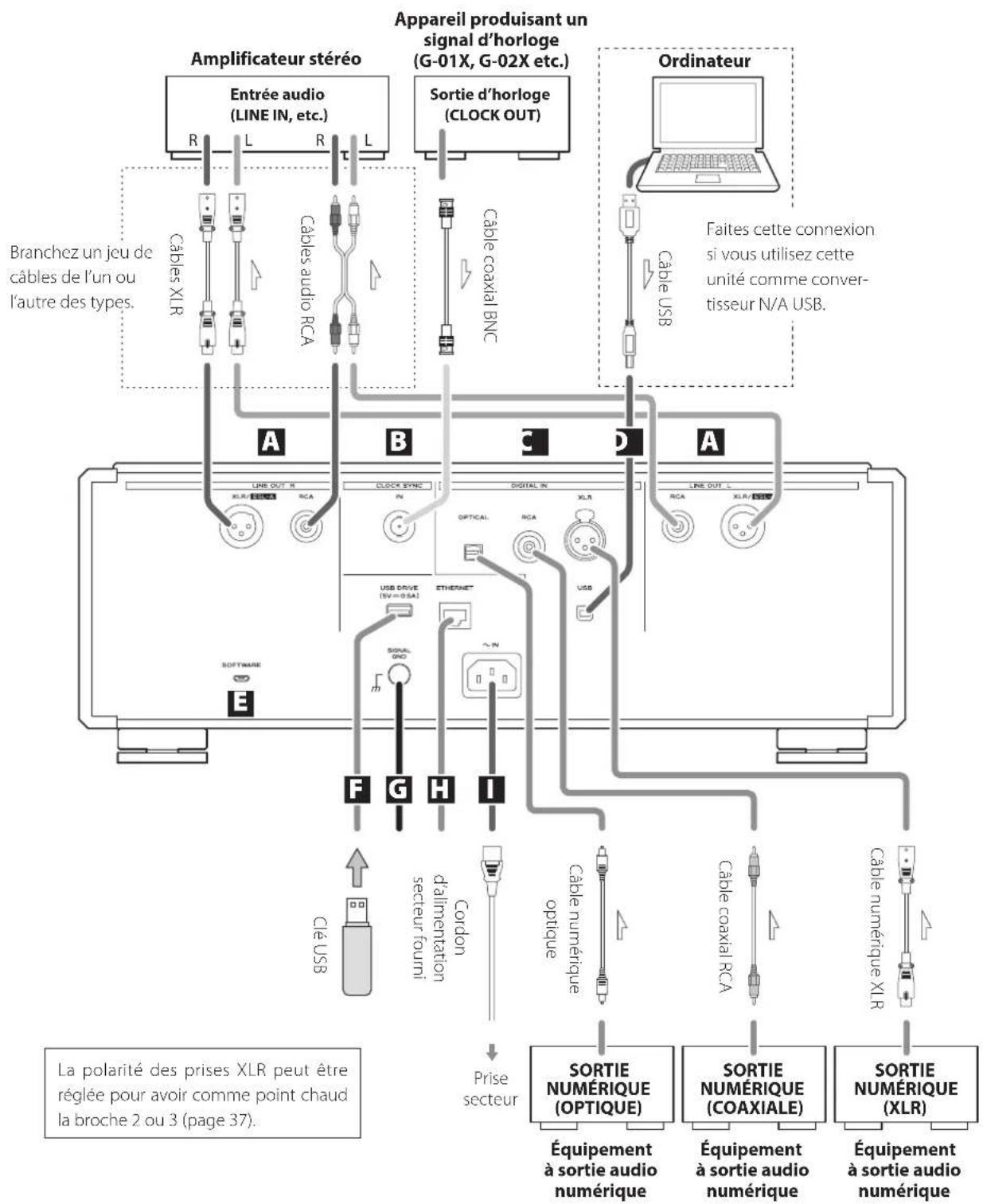 Esoteric N01 - Cautions lors des branchements - 1