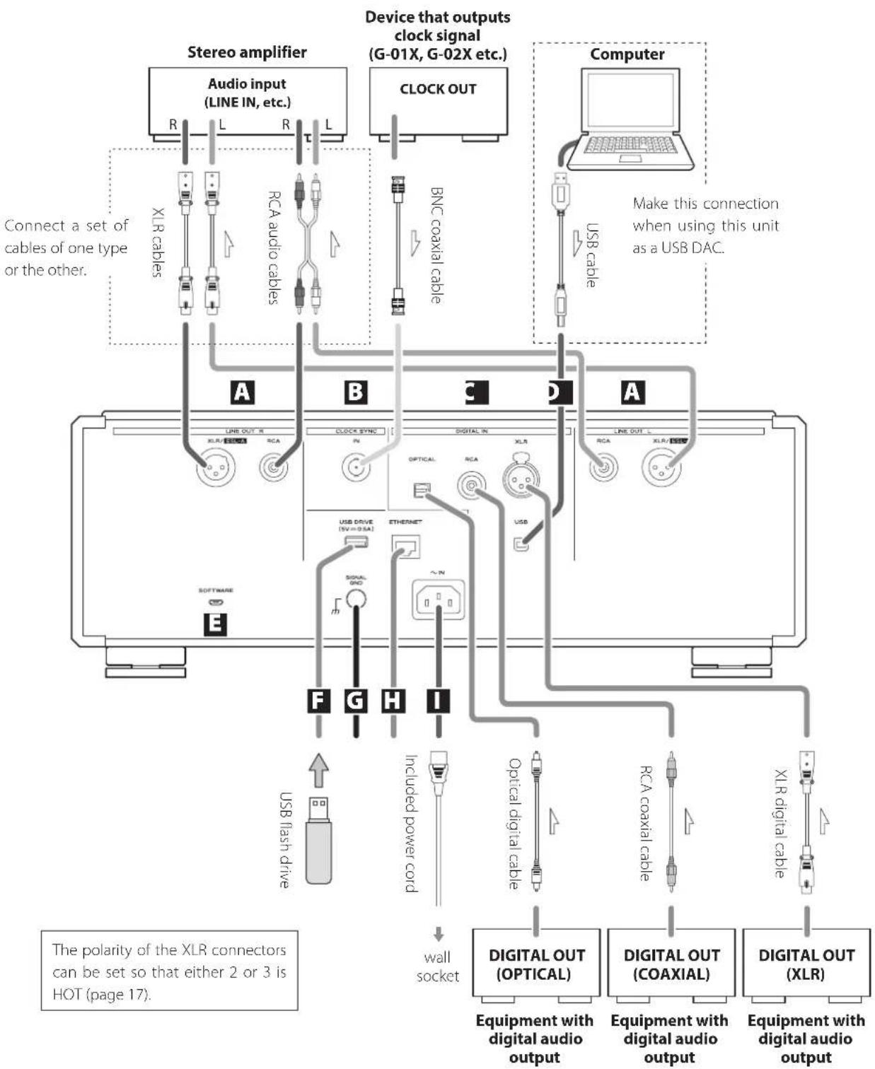 Esoteric N01 - Precautions when making connections - 1