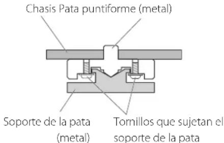 Esoteric N01 - Nota sobre las patas puntiformes - 1