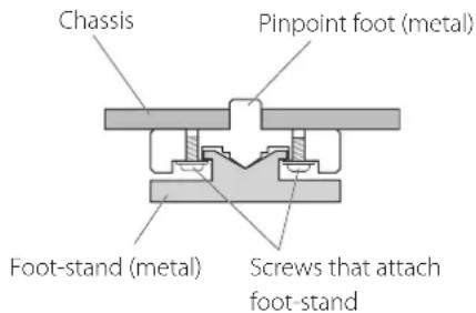 Esoteric N01 - Note about pinpoint feet - 1