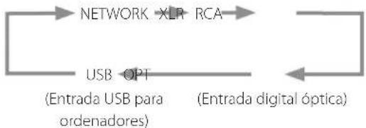 Esoteric N01 - Cambiar la fuente de entrada - 2