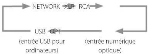 Esoteric N01 - Changement de la source d'entrée - 2