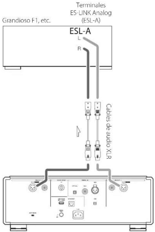 Esoteric N01 - Conexión a un preamplificador mediante ESL-A - 1