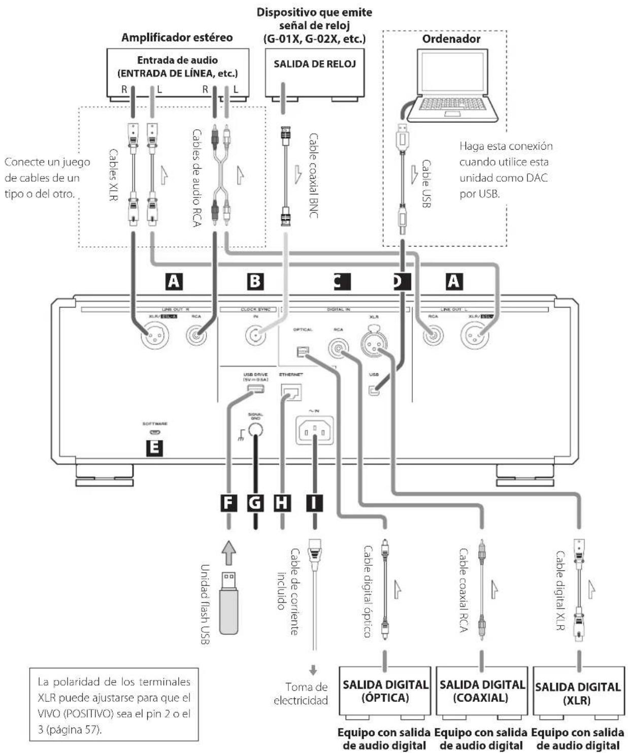 Esoteric N01 - Precauciones al realizar la conexiones - 1