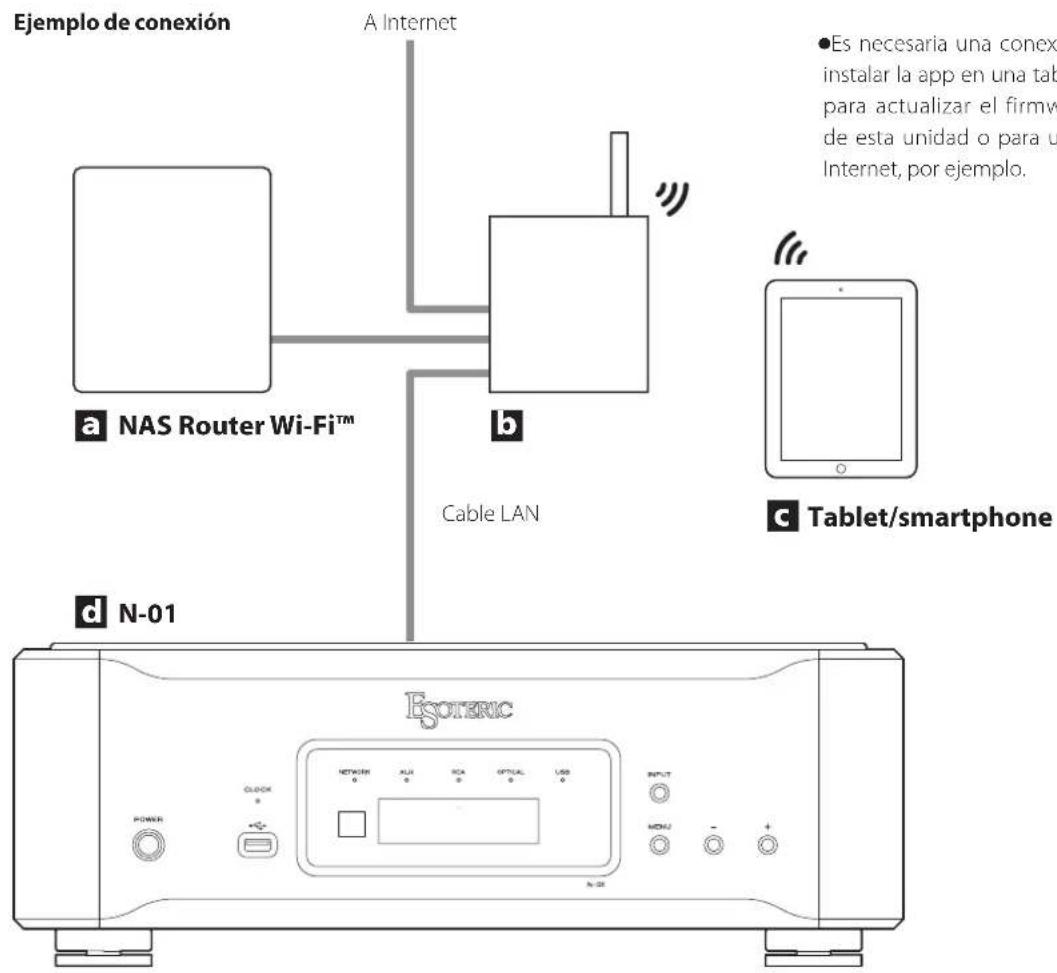 Esoteric N01 - Precauciones de uso - 1