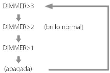 Esoteric N01 - DIMMER>\*\*\* - 1