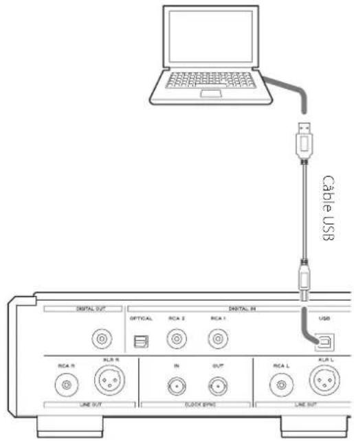 Esoteric N05 - Branchez cette unité à l'ordinateur à l'aide d'un câble USB. - 1