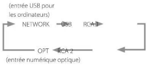 Esoteric N05 - Changement de source d'entrée - 2