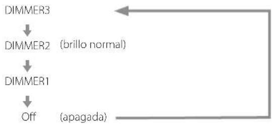 Esoteric N05 - Pantalla (DIMMER>\*\*\* ) - 1