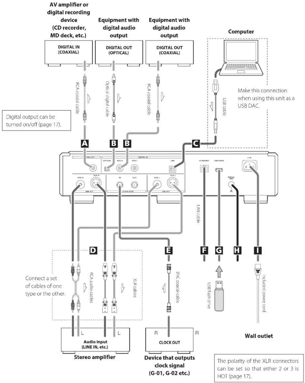 Esoteric N05 - Precautions when making connections - 1