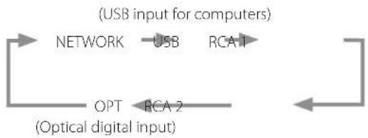 Esoteric N05 - Changing the input source - 2