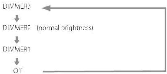 Esoteric N05 - Display (DIMMER>\*\*\* ) - 1