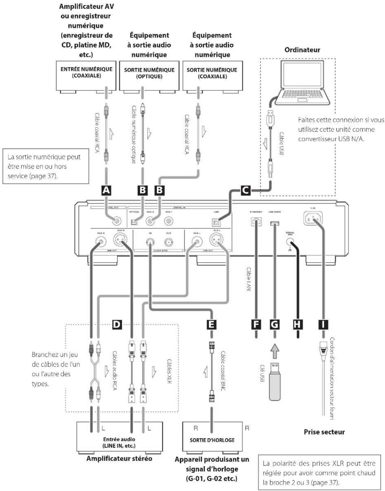 Esoteric N05 - Précautions lors des branchements - 1