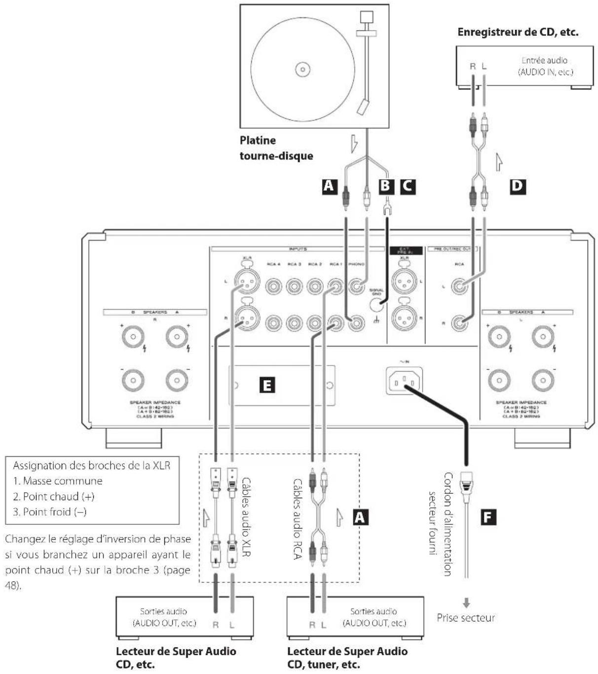 Esoteric F07 - Précautions lors des branchements - 1