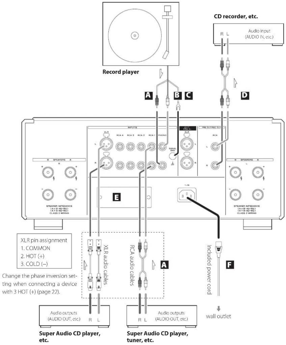 Esoteric F07 - Precautions when making connections - 1