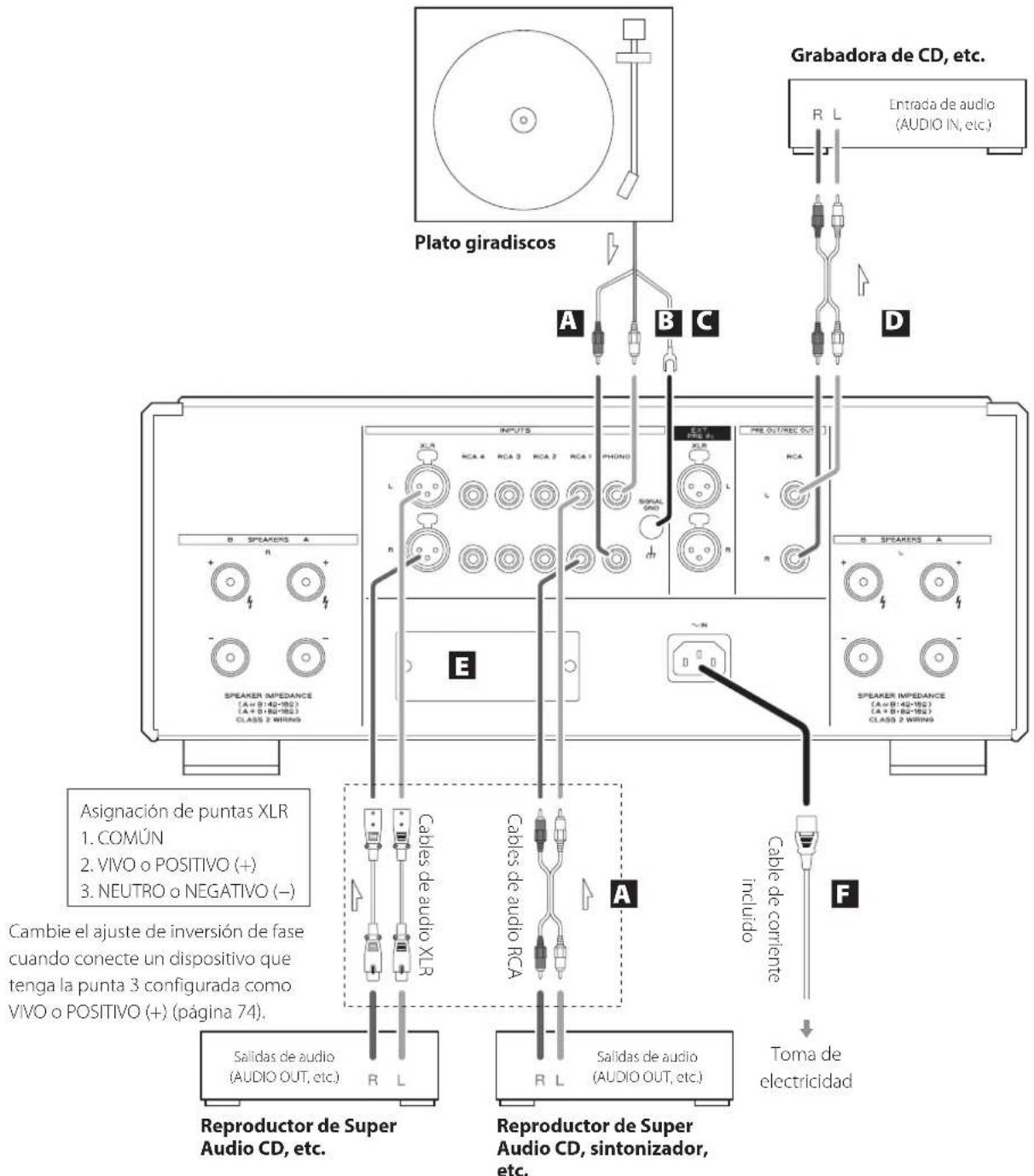 Esoteric F07 - Precauciones al hacer la conexiones - 1