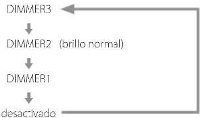 Esoteric F07 - Ajuste del balance - 3