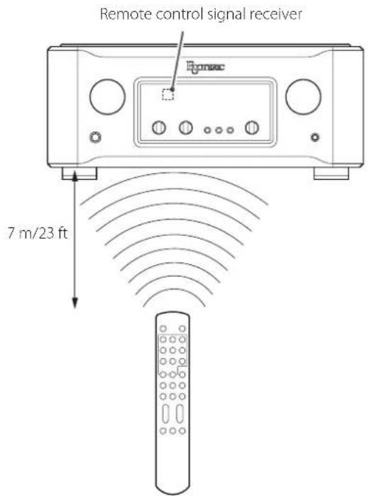 Esoteric F07 - Precautions for use - 1