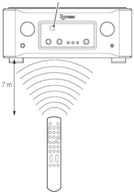 Esoteric F07 - Precauciones de uso - 1