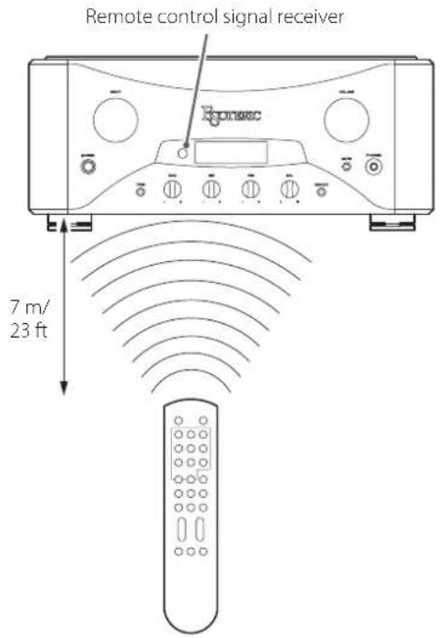 Esoteric Grandioso F1 - Precautions for use - 1