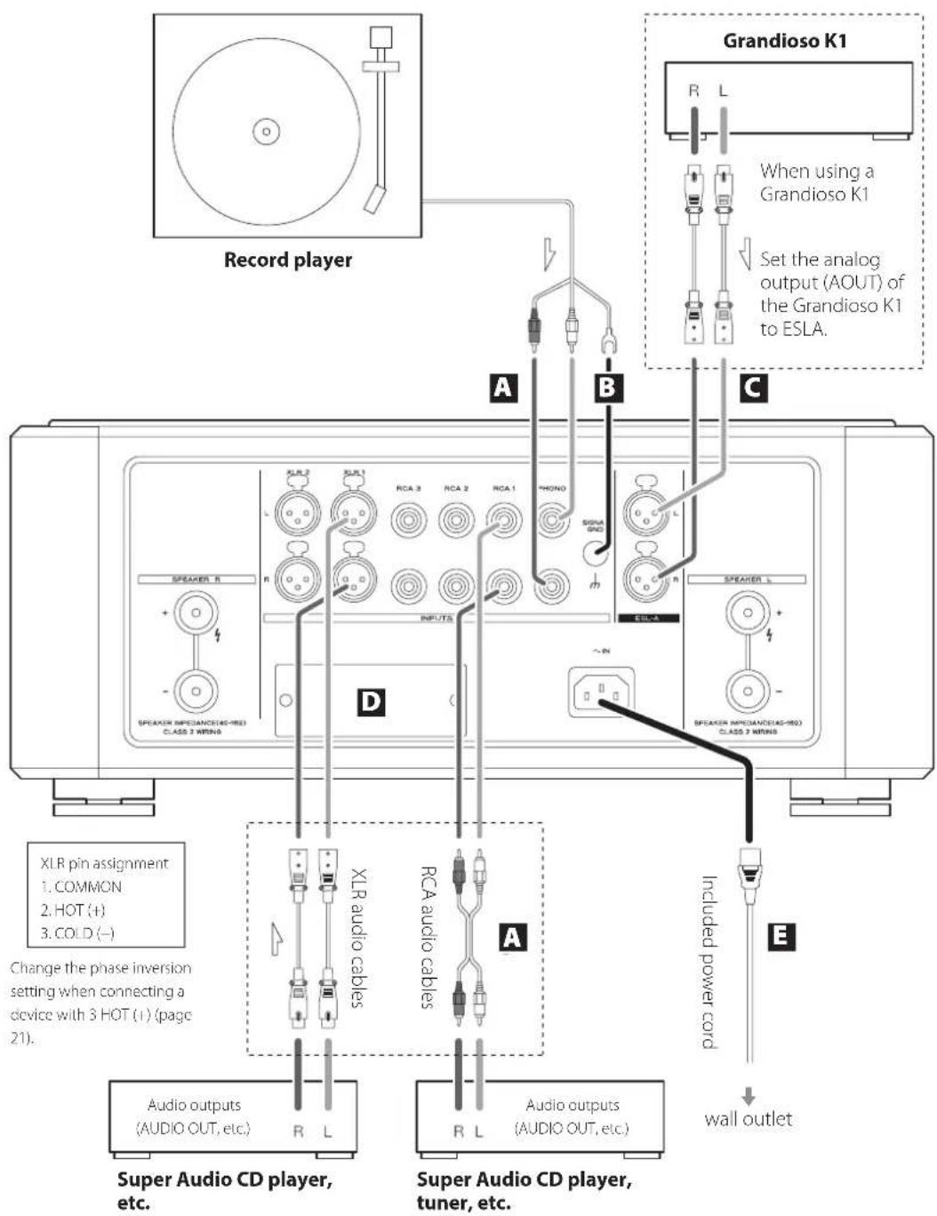 Esoteric Grandioso F1 - Precautions when making connections - 1