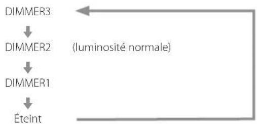Esoteric Grandioso F1 - Atténuateur (Dimmer) - 2