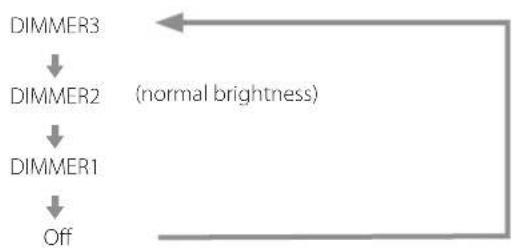 Esoteric Grandioso F1 - Dimmer - 2