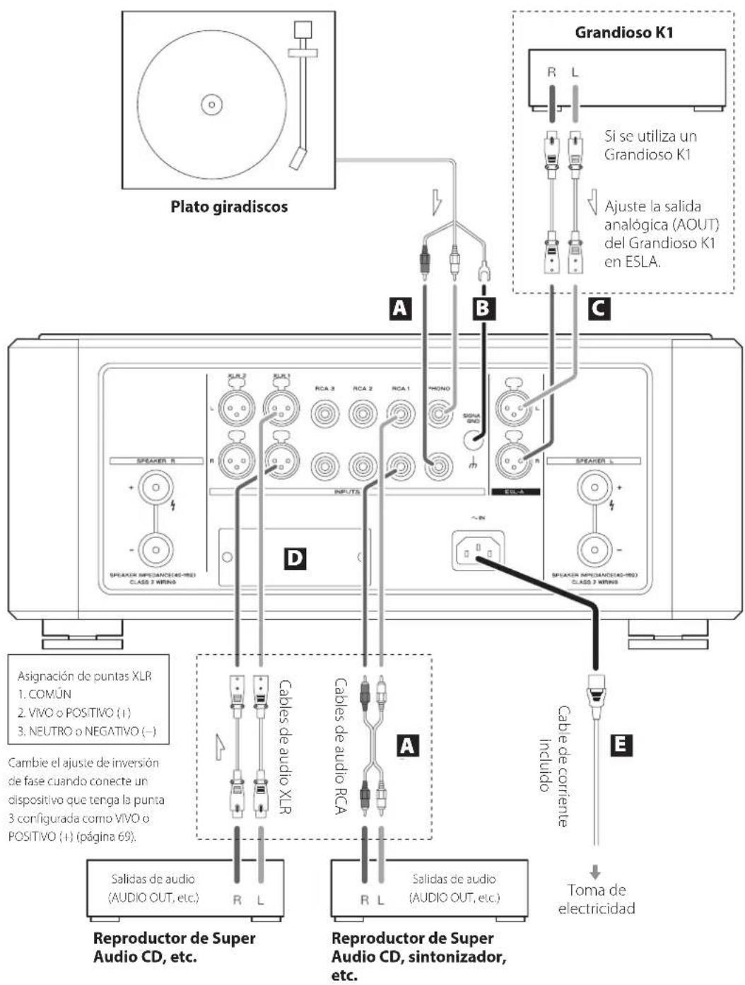 Esoteric Grandioso F1 - Precauciones al realizar la conexiones - 1