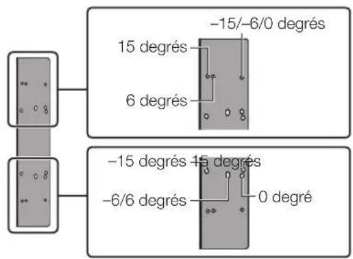 CANON DPV1711 - Attention - 3
