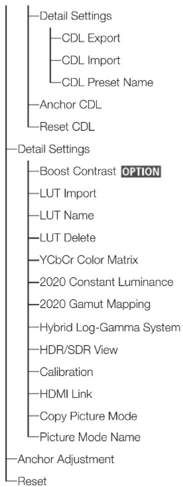 CANON DPV1711 - Index du menu OSD - 2