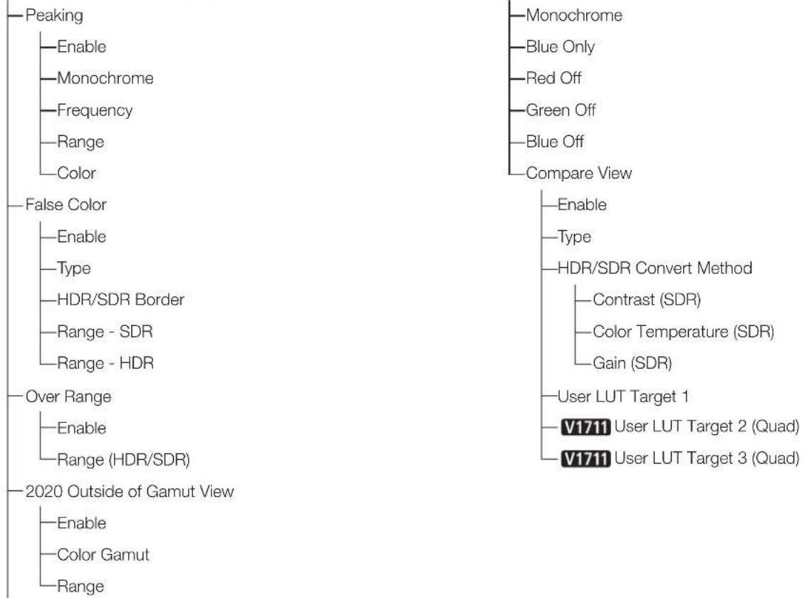 CANON DPV1711 - Function Settings (83) - 12