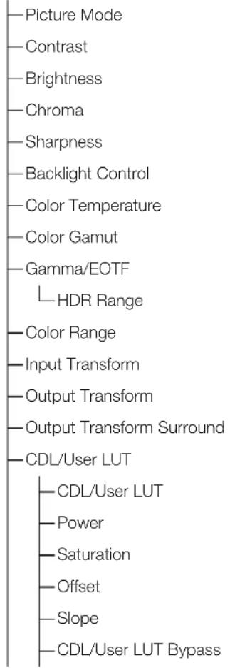 CANON DPV1711 - Index du menu OSD - 1