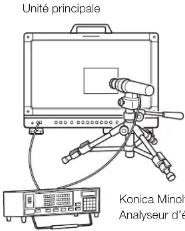 CANON DPV1711 - Exécution des étalonnages (60) - 1