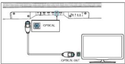 LOEWE Klang bar5 mr - Verbindung mit einem optischen Kabel - 1