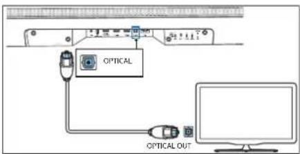 LOEWE Klang bar5 mr - Optik kabel ila qosulma - 1