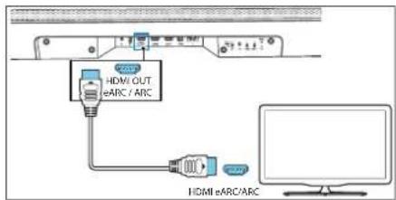 LOEWE Klang bar5 mr - Вариант 1 — eARC/ARC (реверсивный звуковой канал) - 1