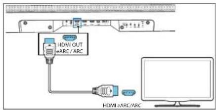 LOEWE Klang bar5 mr - Optie 1 - eARC/ARC - 1