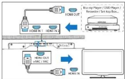 LOEWE Klang bar5 mr - variantas: standartiné HDMI - 1