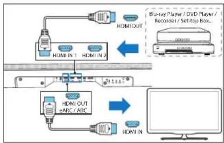 LOEWE Klang bar5 mr - Опция 2 – стандартно HDMI свързване - 1