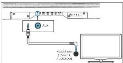 LOEWE Klang bar5 mr - Aansluiting met een analoge audiokabel - 1