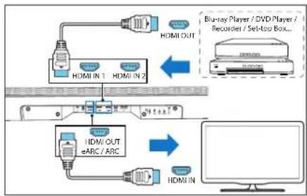 LOEWE Klang bar5 mr - Vaihtoehto 2 - Tavallinen HDMI - 1