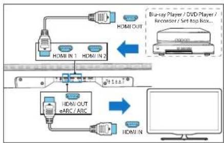 LOEWE Klang bar5 mr - Opzione 2: HDMI standard - 1