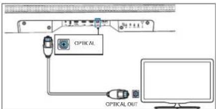 LOEWE Klang bar5 mr - Aansluiting met een optische kabel - 1