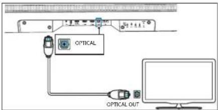 LOEWE Klang bar5 mr - Conectarea cu cablu optic - 1