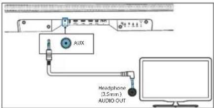 LOEWE Klang bar5 mr - Podłączenie za pomocą analogowego przewodu audio - 1