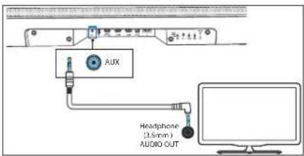 LOEWE Klang bar5 mr - Connexion avec un câble audio analogique - 1