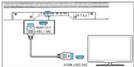 LOEWE Klang bar5 mr - Opcja1 – Kanat zwrotny audio eARC/ARC (Audio Return Channel) - 1