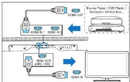 LOEWE Klang bar5 mr - Swnptnwly 2 - Umwünwn HDMI - 1