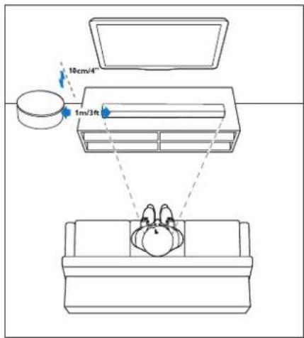 LOEWE Klang bar5 mr - Plassering - 1