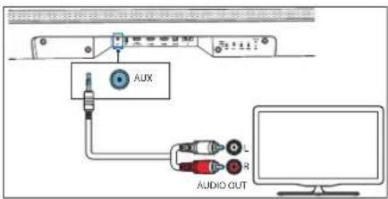 LOEWE Klang bar5 mr - Verbindung mit einem analogen Audiokabel - 2